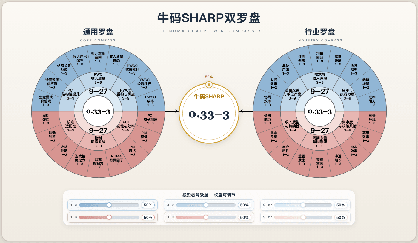 牛码SHARP双罗盘_最新版_预览.png